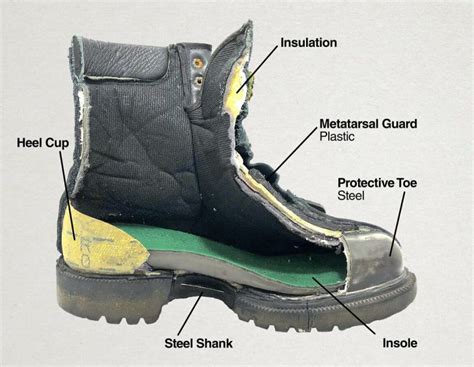 boots with reinforced toe and ankle box and steel shank|steel shank boots.